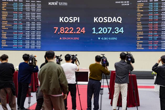 Südkorea, KOSPI klettert auf Allzeithoch