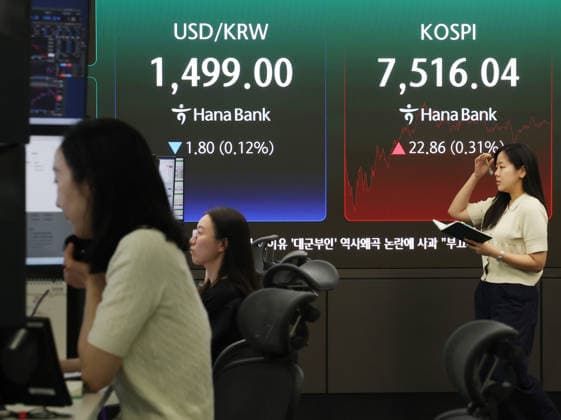 Südkorea, Entwicklung des KOSPI