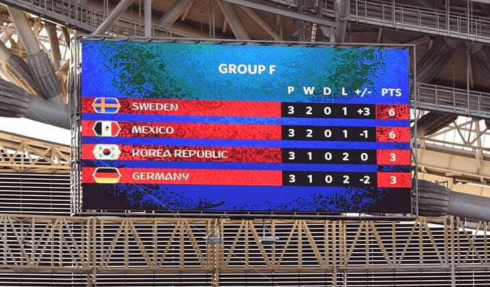 Bilder de Tages - SPORT FUSSBALL WM 2018 Vorrunde Gruppe F ------- Suedkorea - Deutschland 27.06.2018 Die Anzeigetafel im Stadion von Kazan zeigt die Tabelle der Gruppe F an.