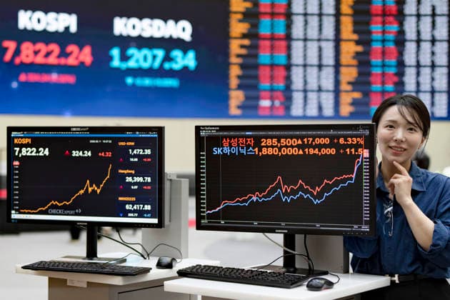 South Korea™s KOSPI Index Surges To Record High Above 7,800 Points An electronic scoreboard at the Korea Exchange (KRX) in the Yeouido financial district of Seoul, South Korea, displays the KOSPI index closing at a record 7,822.24 on May 11, 2026. The benchmark index rises 324.24 points, or 4.32 percent, marking its first-ever finish above the 7,800 level, while the tech-heavy KOSDAQ falls 0.38 points, or 0.03 percent, to close at 1,207.34. Seoul Seoul South Korea Copyright: xChrisxJungx originalFilename: jung-southkor260511_npZU5.jpg