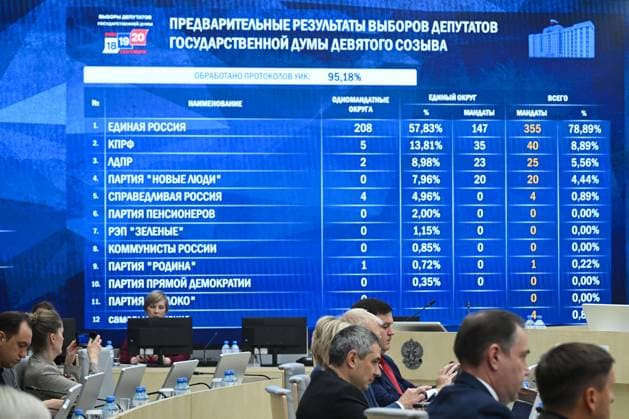 Russia Parliamentary Election Preliminary Results 9248434 21.09.2026 A view shows a screen showing preliminary results of elections to Russia s ninth State Duma at the Central Election Commission in Moscow, Russia. Kirill Kallinikov Sputnik Moscow Russia  Copyright: xKirillxKallinikovx